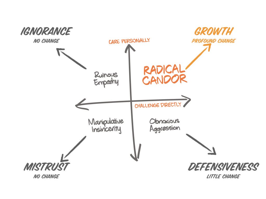 Radical Candor chart